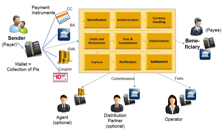 Digital Mobile Banking Platform